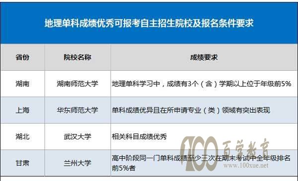 地理单科成绩优秀怎么参加自主招生