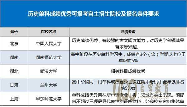历史单科成绩优秀怎么参加自主招生