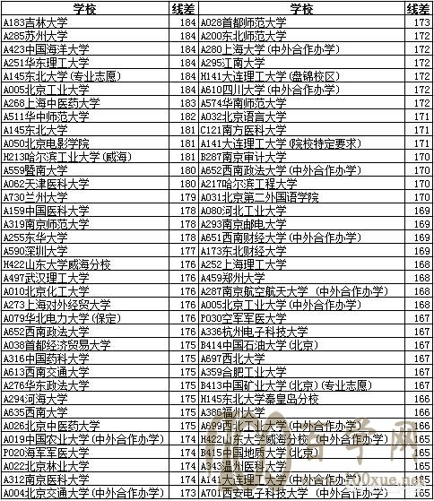 BG大游:菏泽中考成绩差（300分左右）读职校还是普高读职校有什么优势