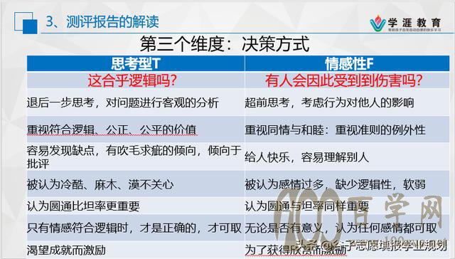 我的性格适合从事什么职业(第二讲)