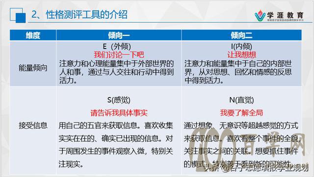 我的性格适合从事什么职业(第一讲)