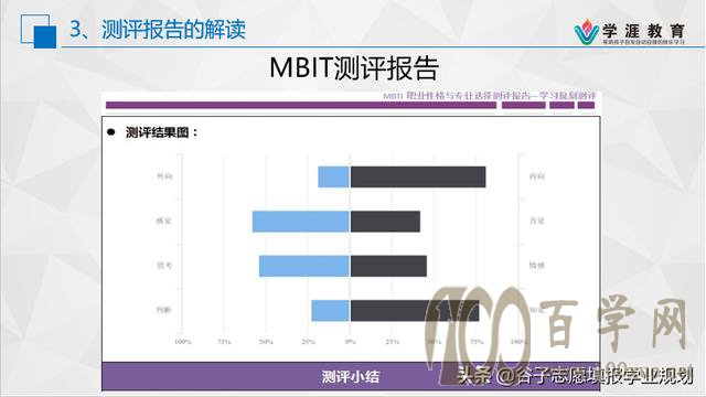 我的性格适合从事什么职业(第二讲)