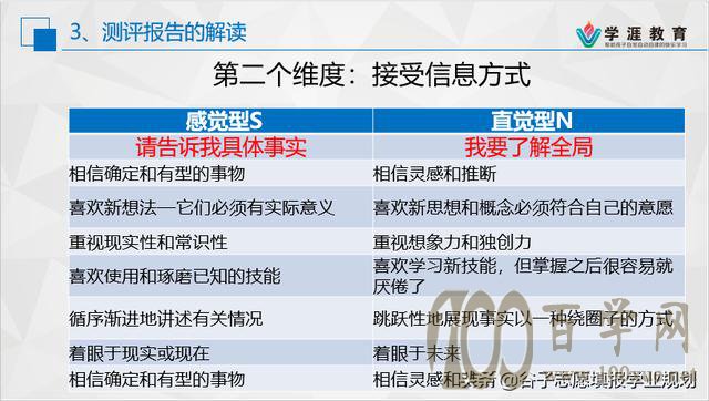 我的性格适合从事什么职业(第二讲)