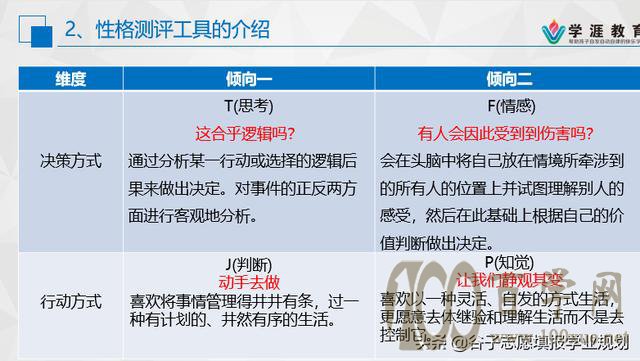 我的性格适合从事什么职业(第一讲)