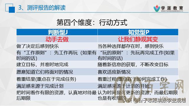 我的性格适合从事什么职业(第三讲)