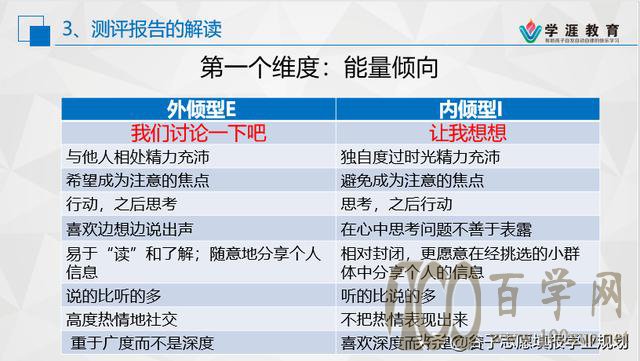我的性格适合从事什么职业(第二讲)