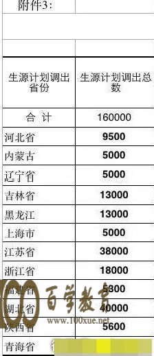 媒体谈高考名额调拨:北京资源最丰富不出血