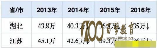 媒体谈高考名额调拨:北京资源最丰富不出血