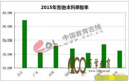 媒体谈高考名额调拨:北京资源最丰富不出血
