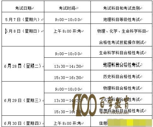 2016年上海高中学业水平考试科目和时间安排