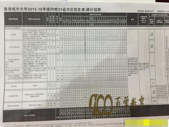 香港城大2015-16年度内地31省市区招生计划表
