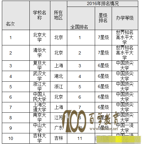 2016ѧа 廪ʶǾ