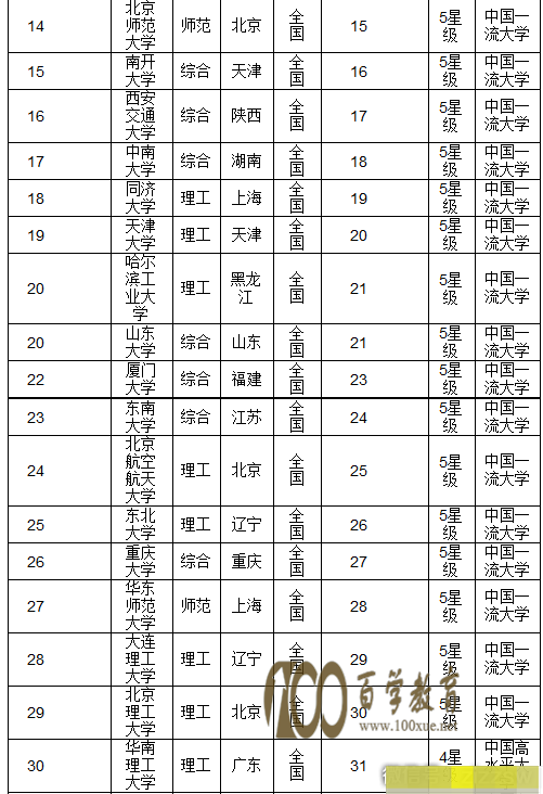 2016ѧа 廪ʶǾ