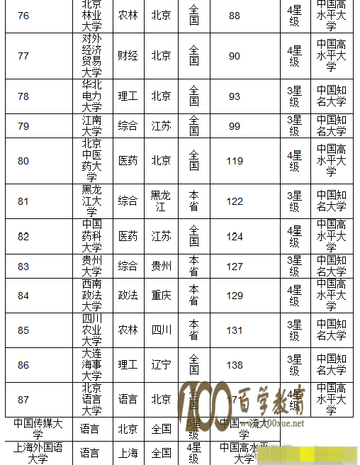 2016ѧа 廪ʶǾ