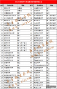 2016Уﾺ񽱵ȼҪ