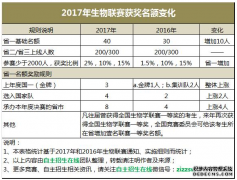 2017֪ͨδ