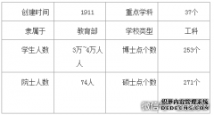 廪ѧ2016걨ָϣ10ַʽ