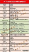 ھڡ֮2016УרҪ