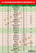 ڡ֮2016УӢཱҪ