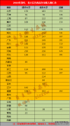 2016廪ڸʡ߿¼ȡܣУ