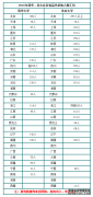 2016廪ڸʡ߿¼ȡܣ