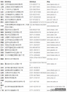2016ʡаϵʽѯ绰