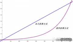 廪㽭ʡ2016ꡰλһ塱Ƚ