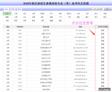2018УѡĿΧ55.9%ѡҪ