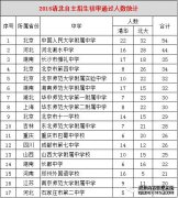 2016廪ͨ17ѧ