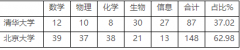2016սʤ廪