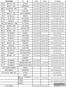 ѧ2016ѯ绰