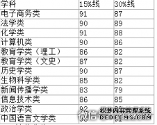 ʦѧ2016Ժϸɼ趨