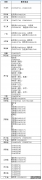 ҵѧ2016기ʡϵʽ