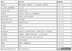 廪ѧ2016˲ѡμǿƻԹ