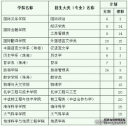ɽѧ2016㶫ʡۺ¼ȡ