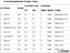 2015ߵйѧУţ山G9У