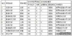 2016йѧа񷢲廪۴