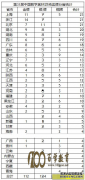 201531ѧʡֲӪ