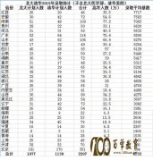 2015ʡпȡ廪Ѷ