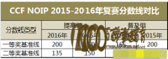 CCF NOIPϢѧ2016긴ߴ½