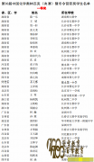 201630лѧʾ棩