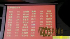201529컯ѧʾӪ