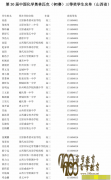 ɽ201630컯ѧʡ