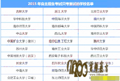 2015ЩУֻԿԣ