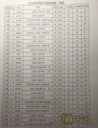 Ϻ201632ѧʡһ¯