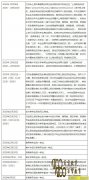 Ϻ2016ͨߵѧУԱʵʩ취