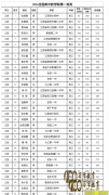 201632ѧʡһ¯