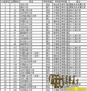 ɻʲôĴѧʺ㣿2015ȫʡѧ