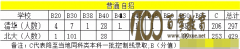 2016߿ָϣ̵2015廪ѧ&amp;ѧͣ