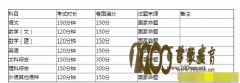ʡ2016ͨ߿¯ͳĿ3+Сۺϡ